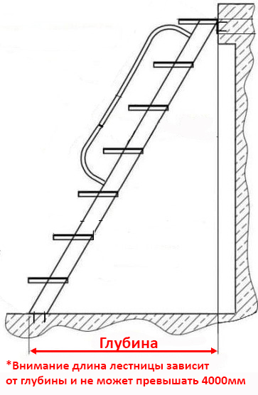 Глубина (мм)