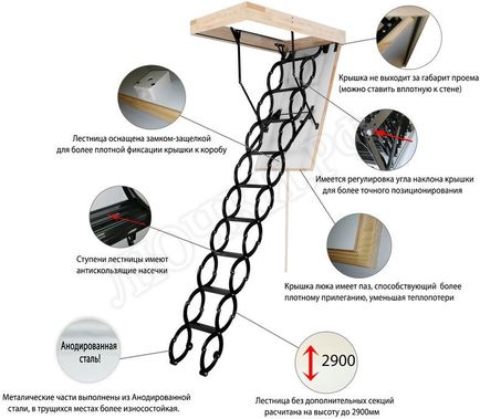 Чердачная лестница Oman Nozycowe Termo 600*800*2900 Чердачная лестница Oman Nozycowe Termo 600*800*2900