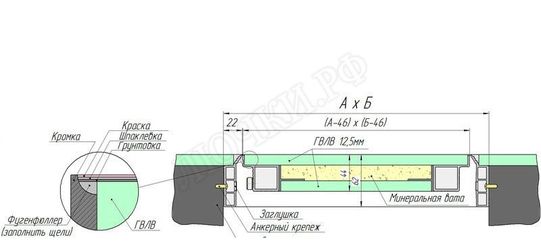 Люк под покраску Техно Противопожарный 1 створка Люк под покраску Техно Противопожарный 1 створка