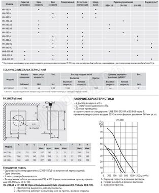 Вытяжной вентилятор HV-300 A E Вытяжной вентилятор HV-300 A E